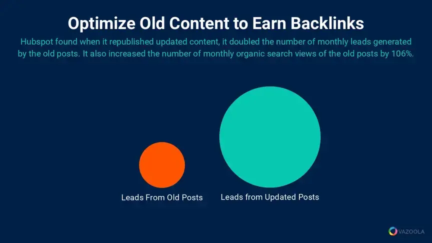 Optimize old content to earn backlinks