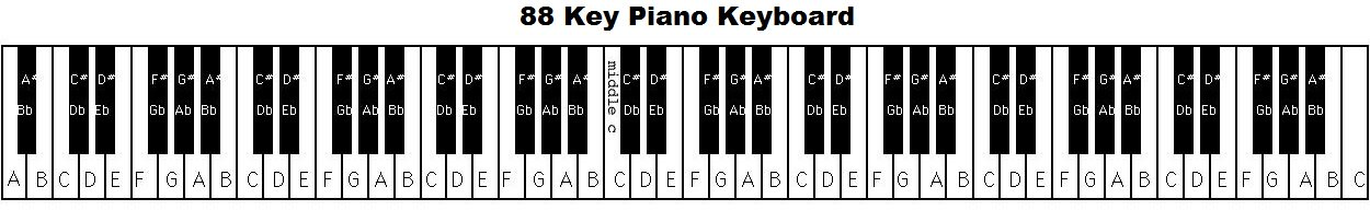 How Long Is A Piano Keyboard? - Beginner Keyboards