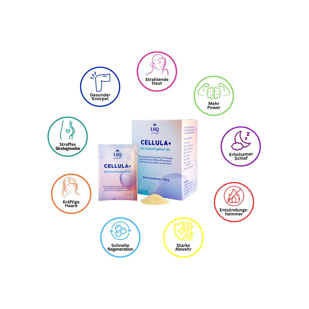 CELLULA+ Nahrungsergänzungsmittel mit Wirkungssymbolen – unterstützt Haut, Gelenke, Immunsystem und mehr von innen heraus