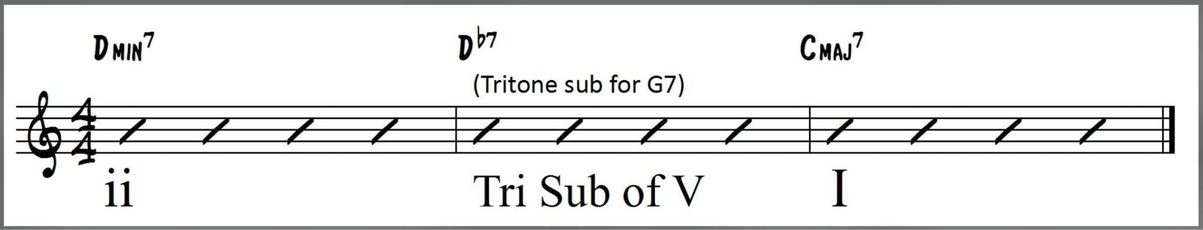 Tritone Substitution of V in a Chord Progression in the key of C major