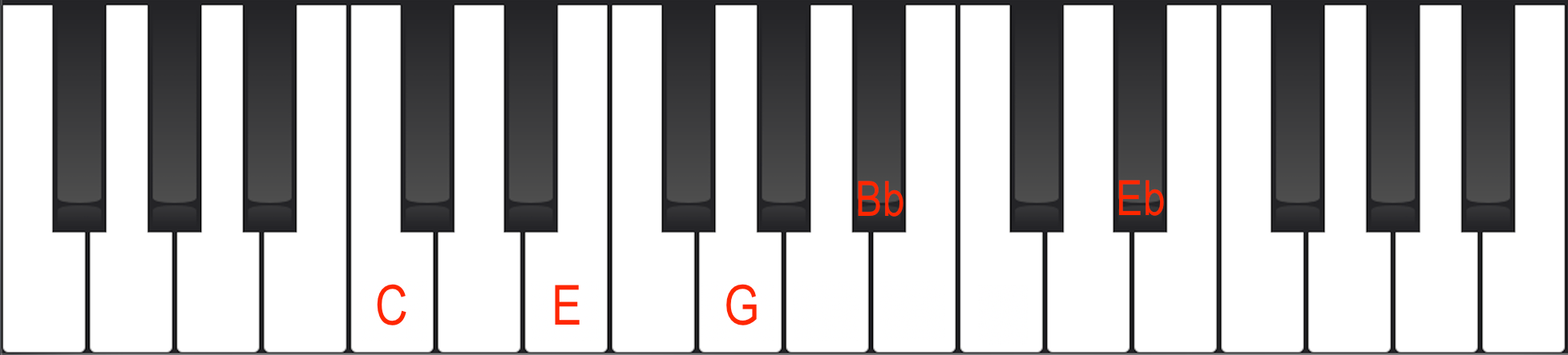 C7#9 chord on piano