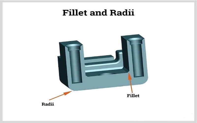 fillets and radii in die cast parts highlighting design features