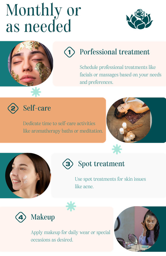 Infographic about Skincare beauty rituals to apply monthly or as needed.