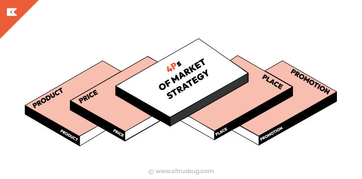 4p of market strategy
