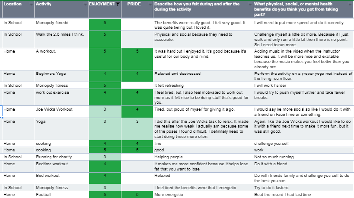 Figure 2 - The wellbeing activity log asked students to measure their enjoyment and pride experienced by taking part