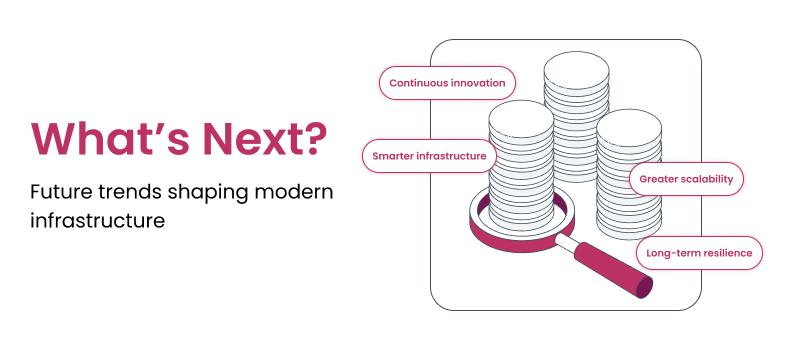 The image opens a block about future trends in modernization and operational efficiency.