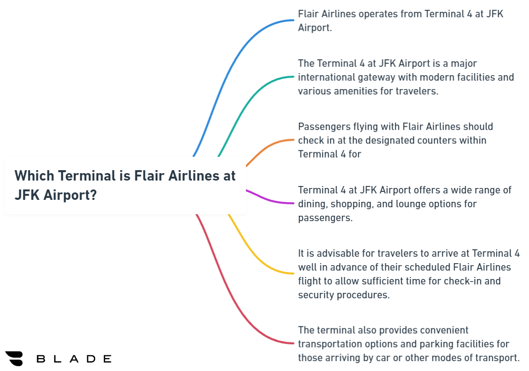 Which Terminal is Flair Airlines at JFK Airport?