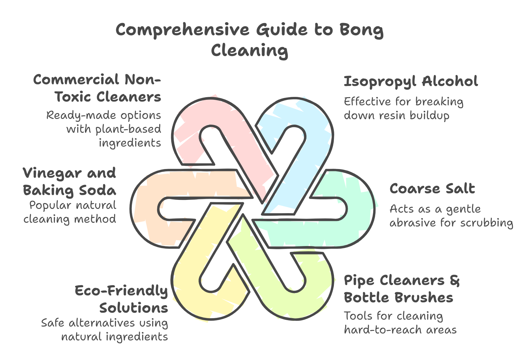 Choosing the Right Cleaning Supplies