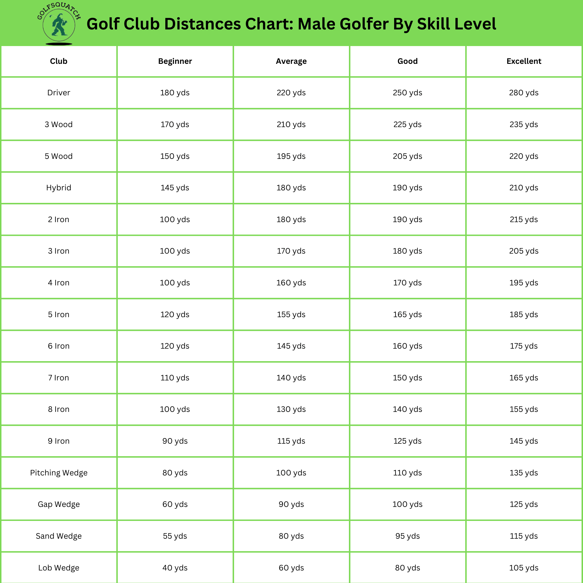 Club Distance Chart: Your Guide to Finding the Perfect Location! 4