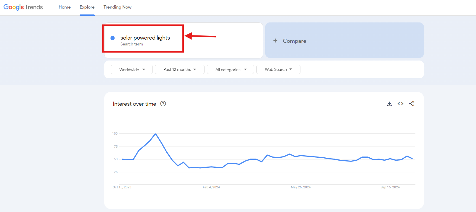 solar powered lights google trends