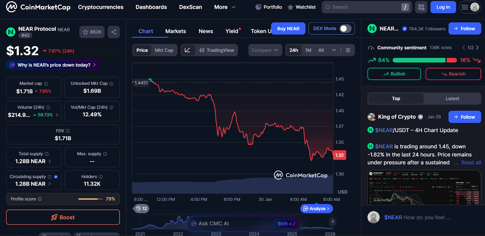 NEAR Protocol (NEAR) - Best AI Cryptos to Invest