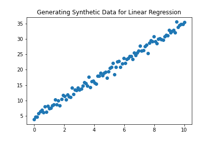 Generating Synthetic Data for Linear Regression