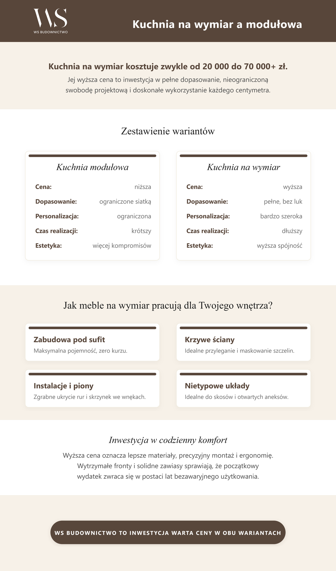 Ile kosztuje kuchnia na wymiar i czym różni się od kuchni modułowej