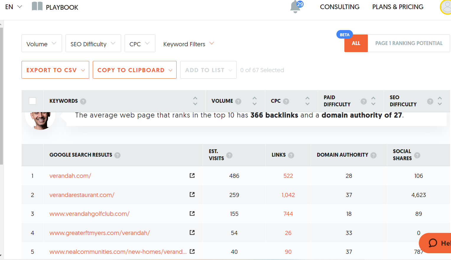 Ubersuggest provides keyword metrics like volume and domain authority to aid your content marketing