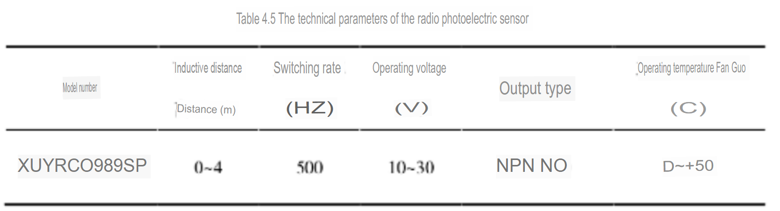 The technical parameters of the radio photoelectric sensor