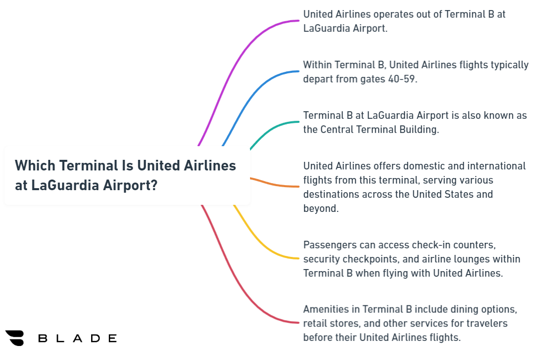 Which Terminal Is United Airlines at LaGuardia Airport?