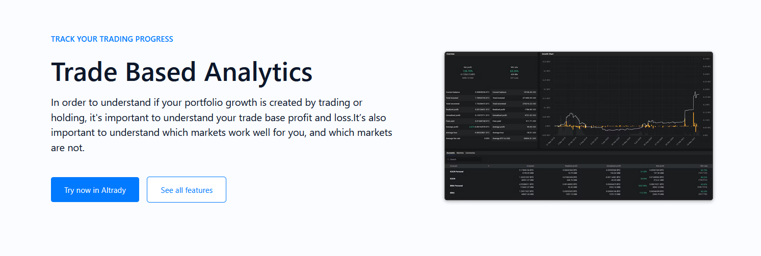 Trade based Analytics help with trading strategies.
