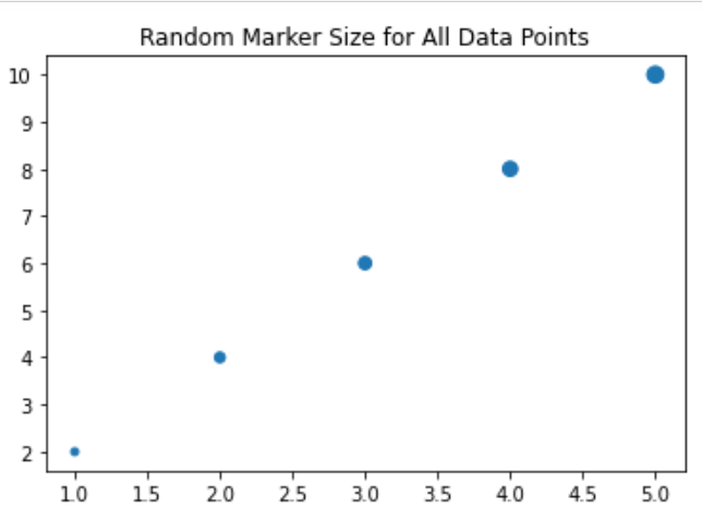 Assigning random marker size for all data points