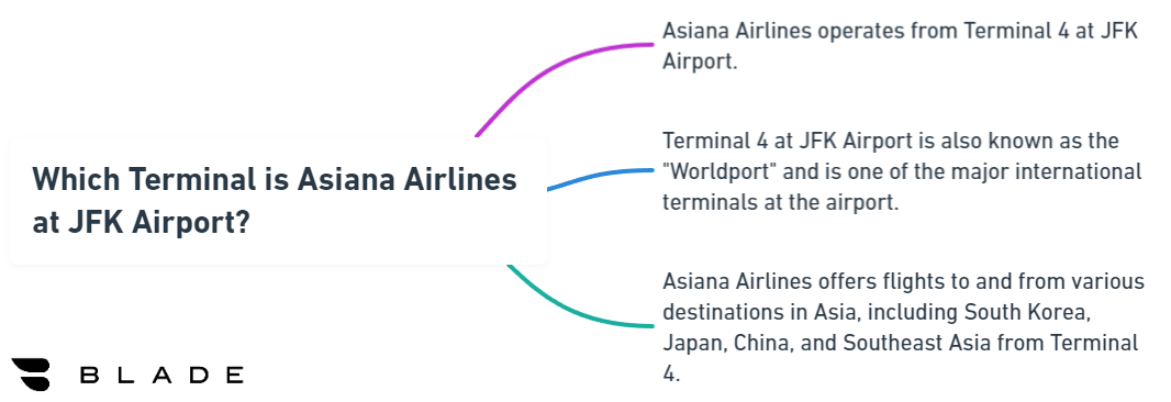 Which Terminal is Asiana Airlines at JFK Airport?