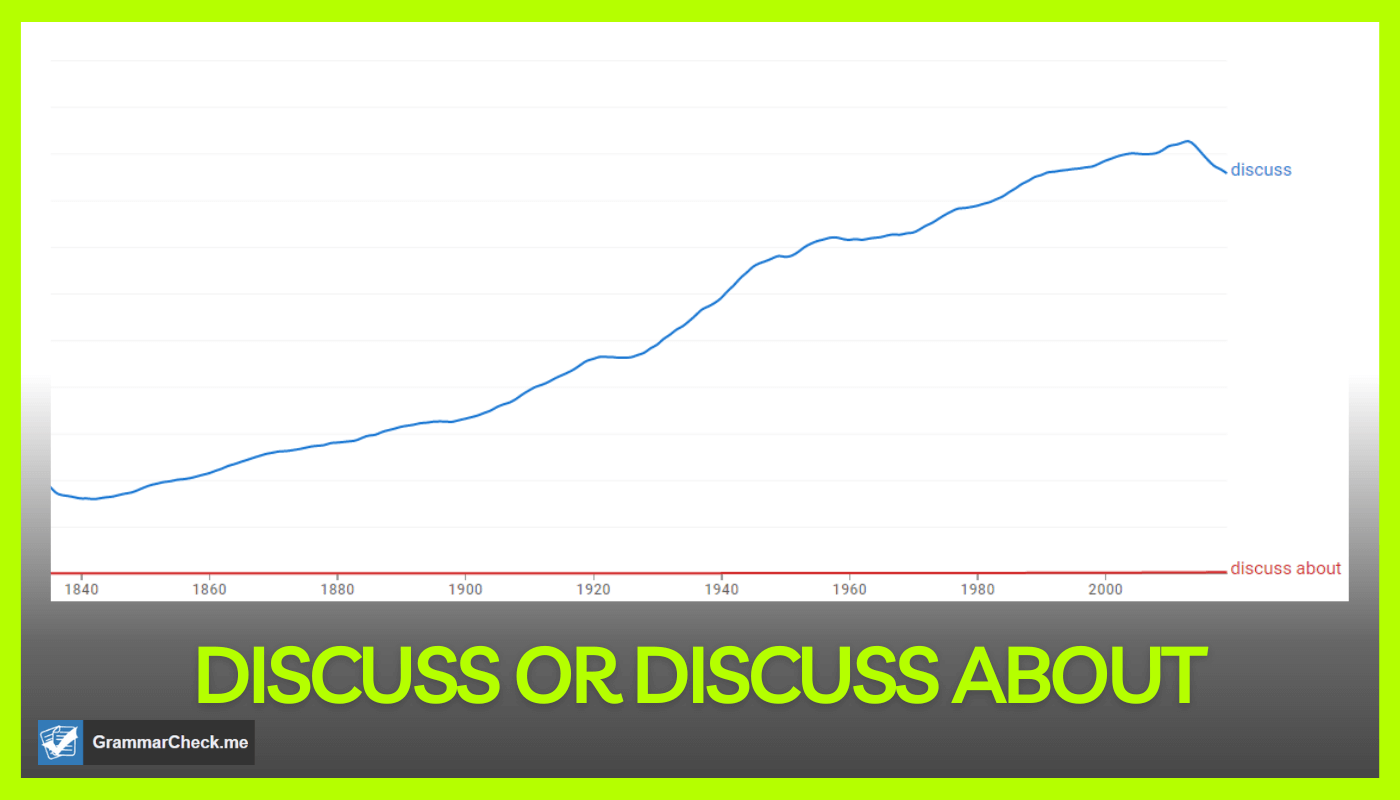 comparison of google ngram data on discuss about and disucss