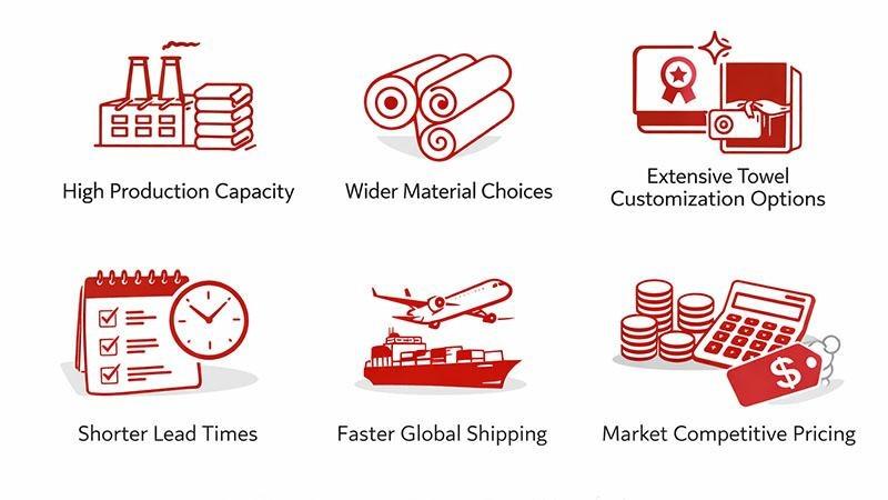 Benefits of switching to a Chinese towel manufacturer