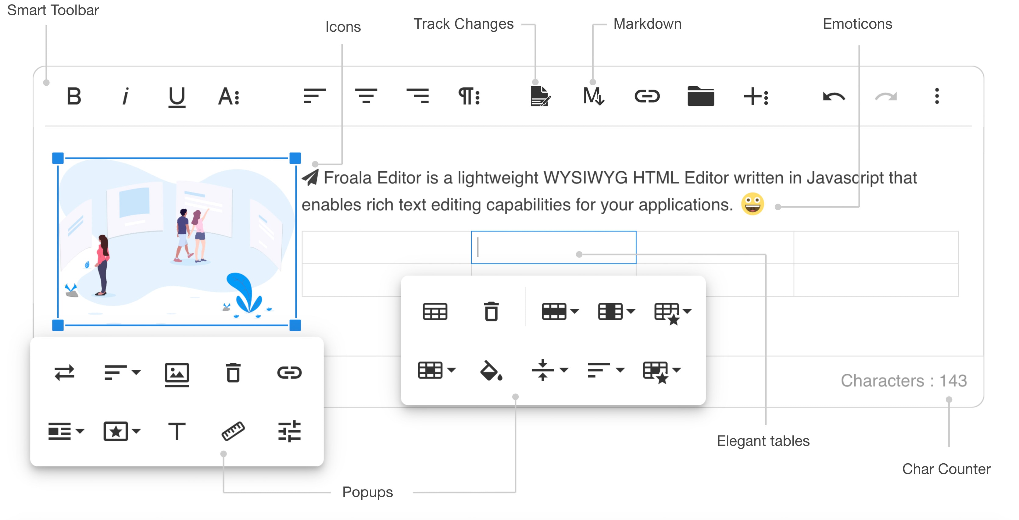 An image showing the various elements of Froala's customizable UI.