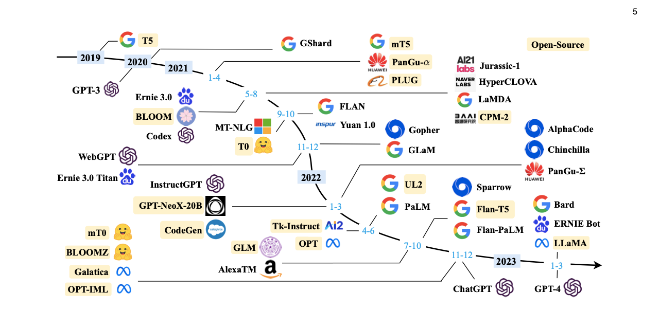 Comparing 10 Llmops Tools A Comprehensive Vendor Benchmark