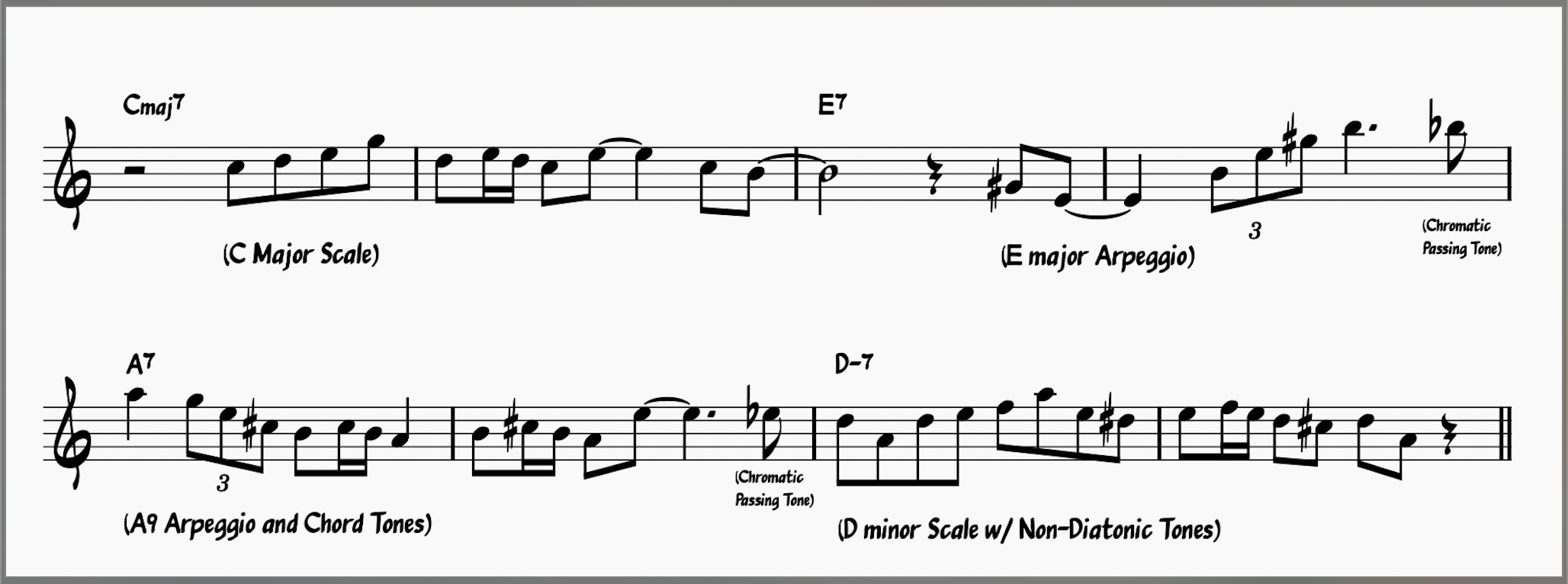 All Of Me Jazz Workshop—Play This Iconic Jazz Song Today! 20 Written etude on the first 8 bars of All of Me