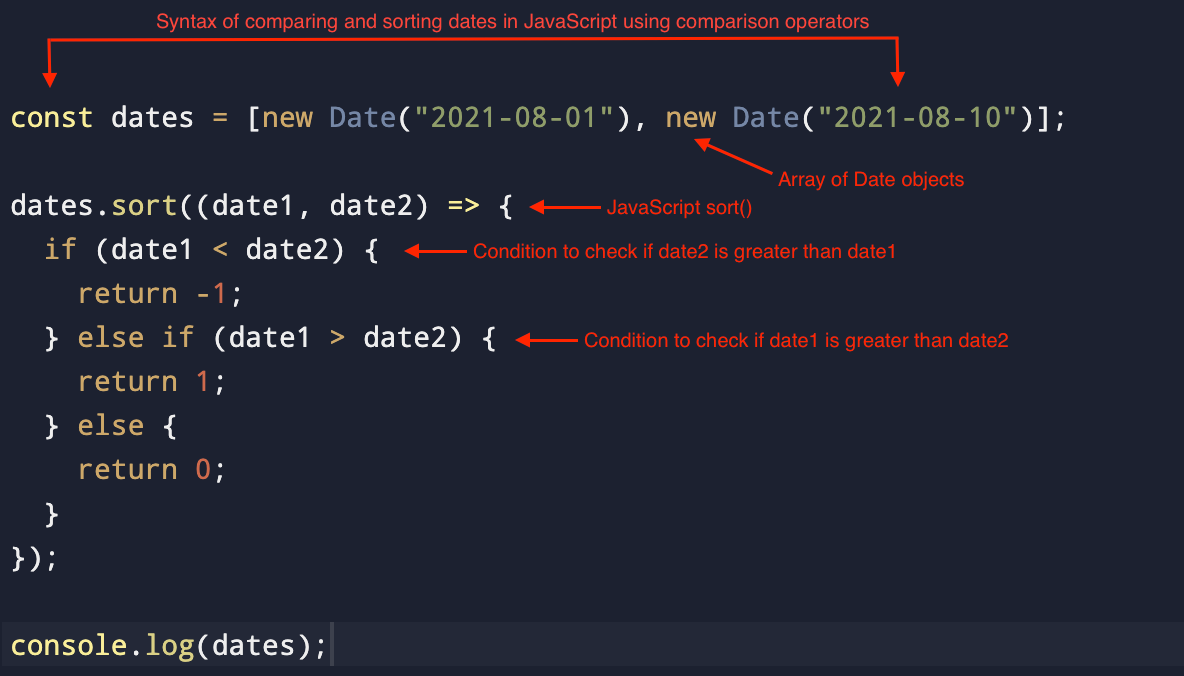 Comparing an array date