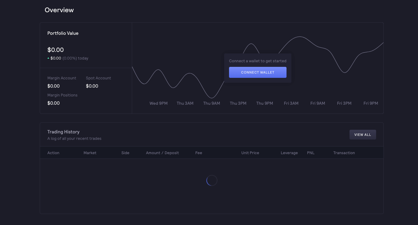 Margin trading up to 5x. 