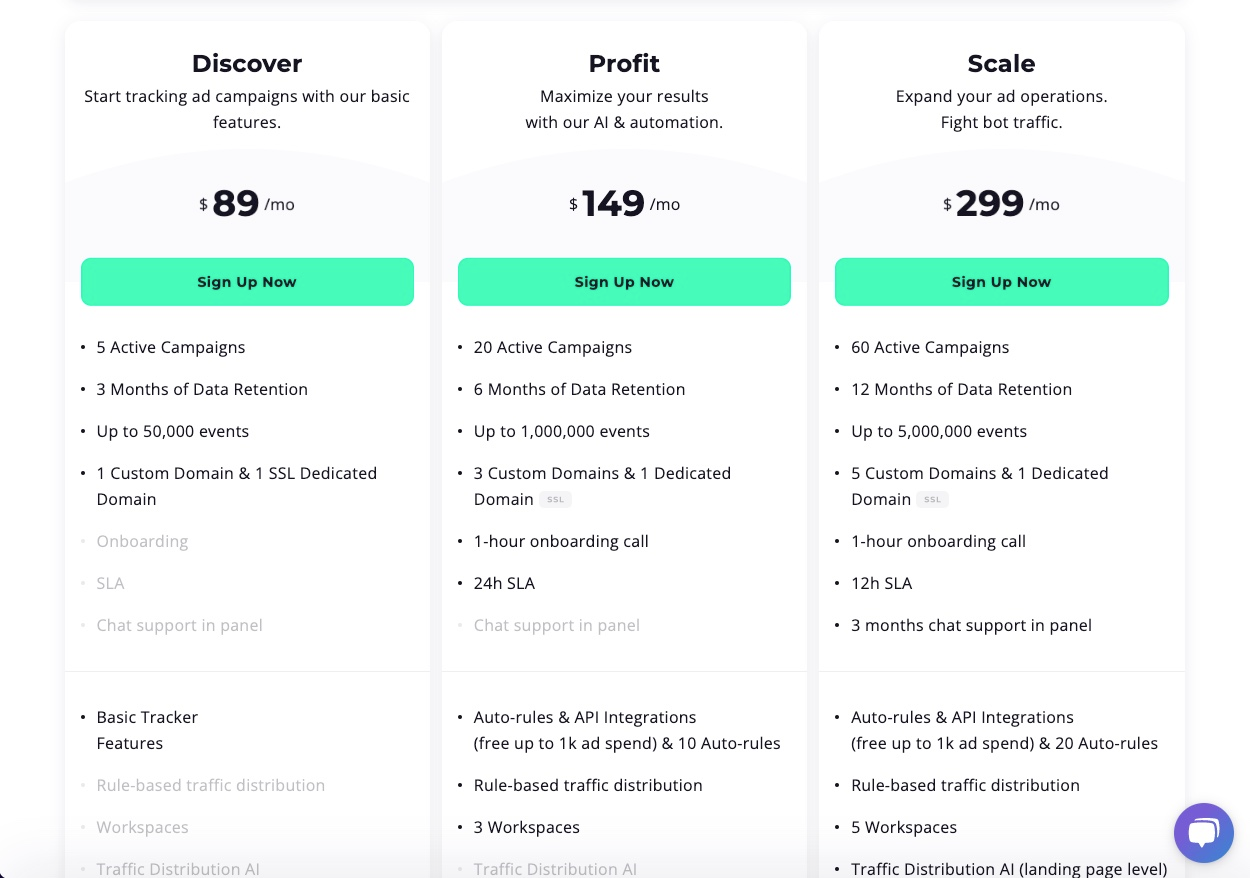 Voluum individual pricing plans