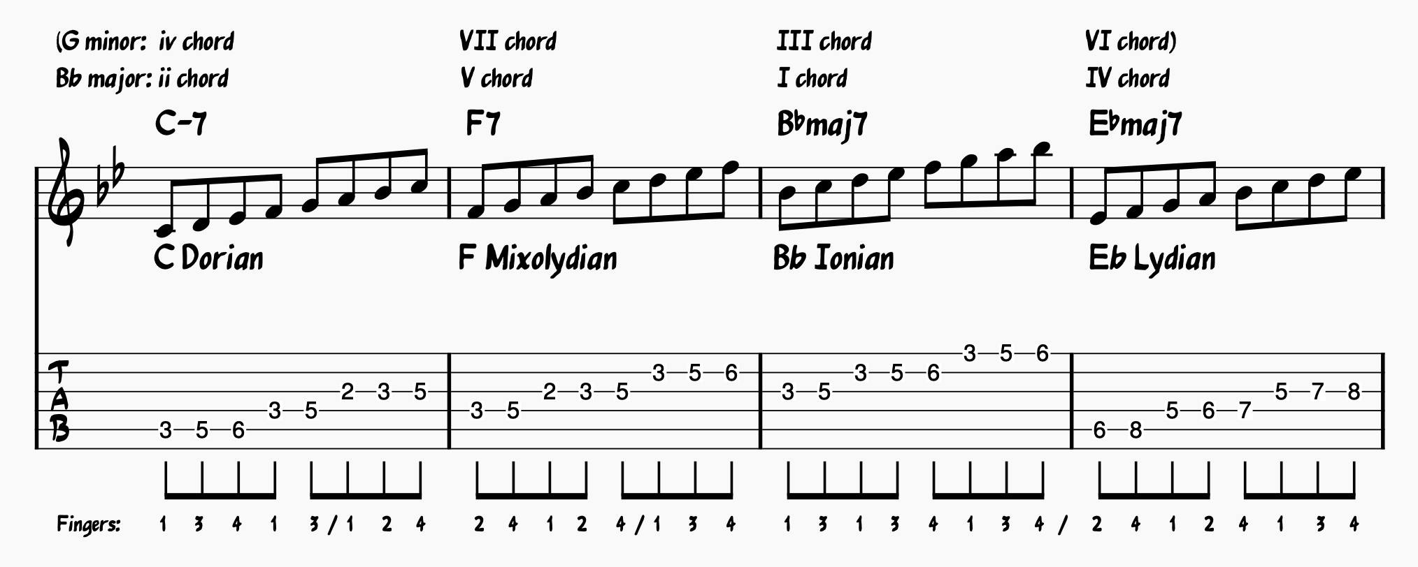 Autumn Leaves Chords With Modes for Each Chord (ii-V-I-IV progression)