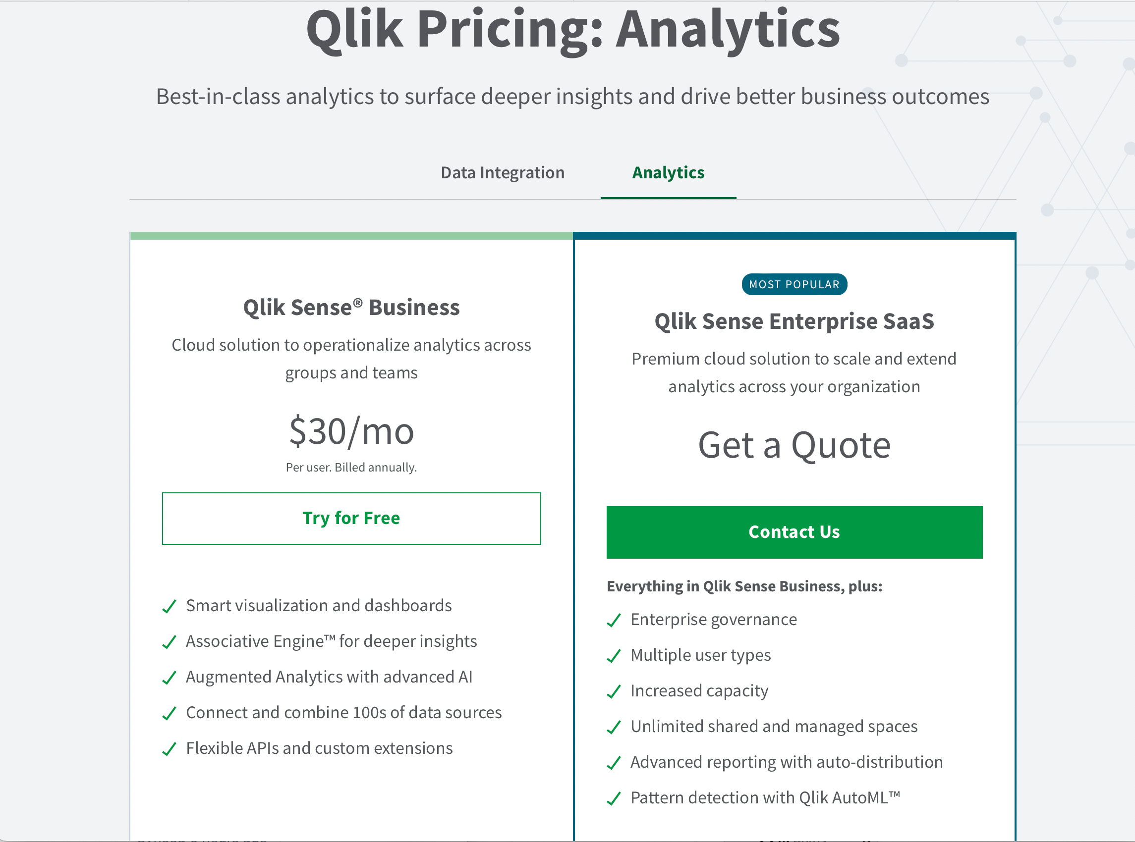 Qlik Sense Price Plans