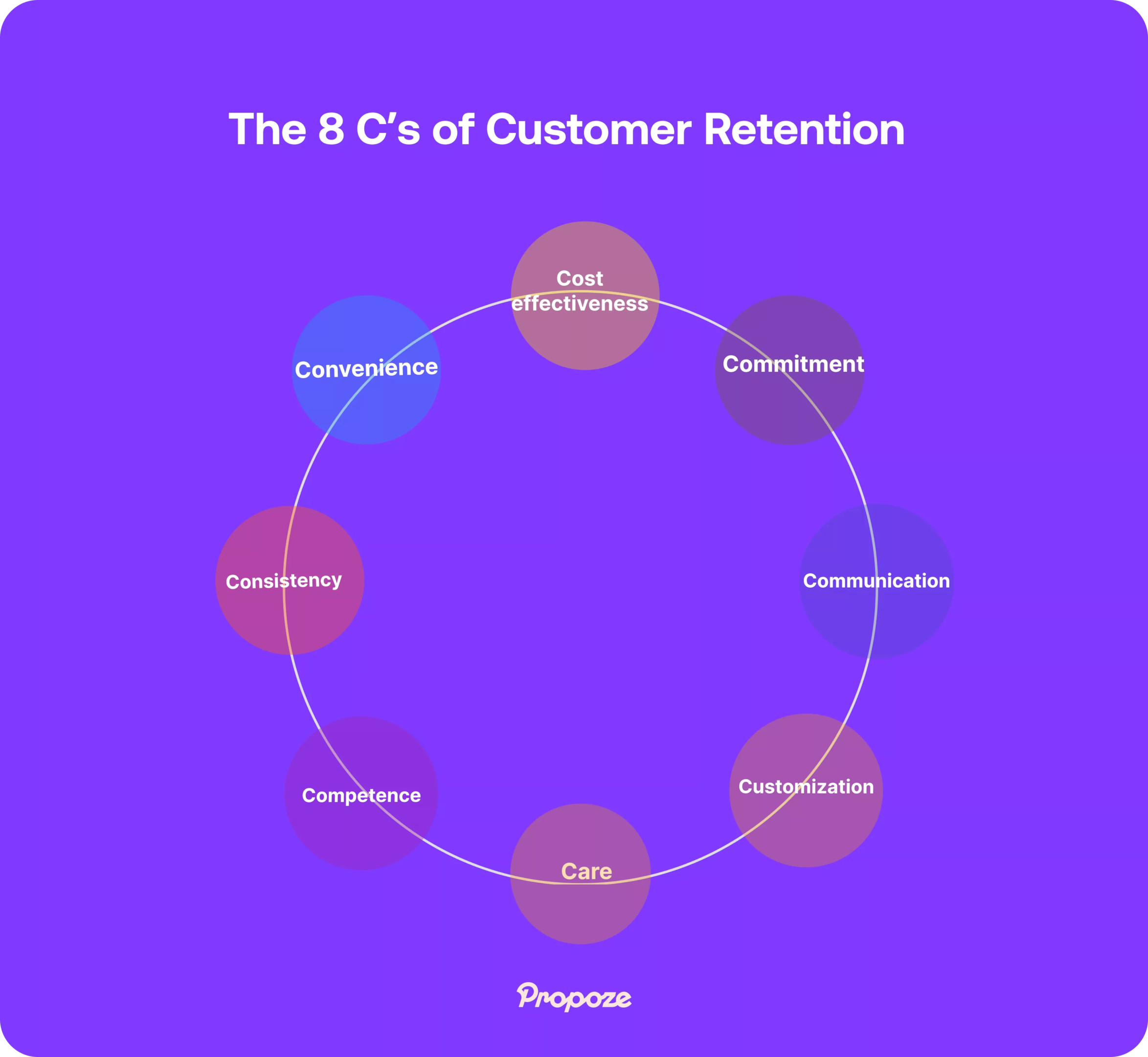 The Ultimate Guide to Client Retention Strategies for Freelancers and Agencies