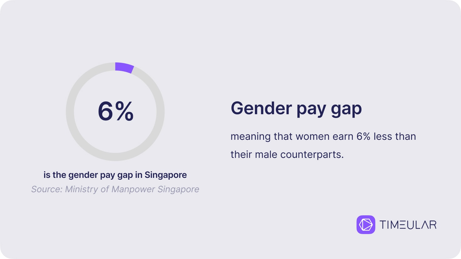 Löneskillnader mellan kvinnor och män Singapore