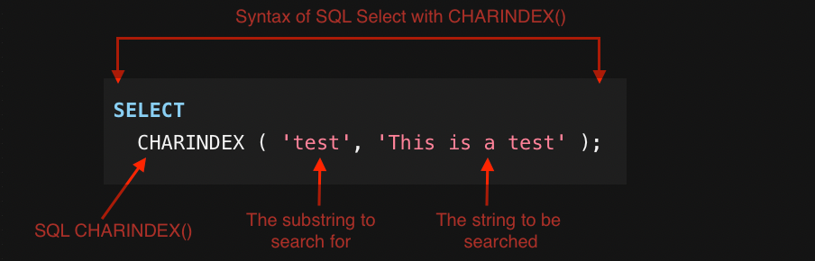 CHARINDEX function searches for test in string expression