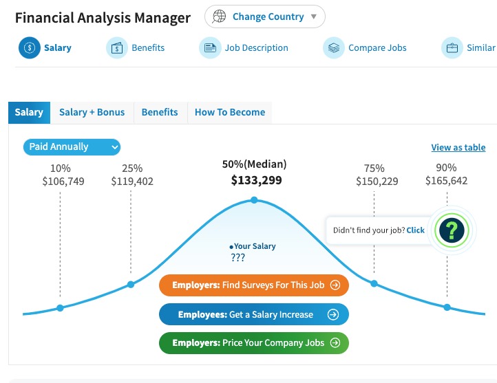 Financial analysis manager salaries: source - https://www.salary.com/tools/salary-calculator/financial-analysis-manager