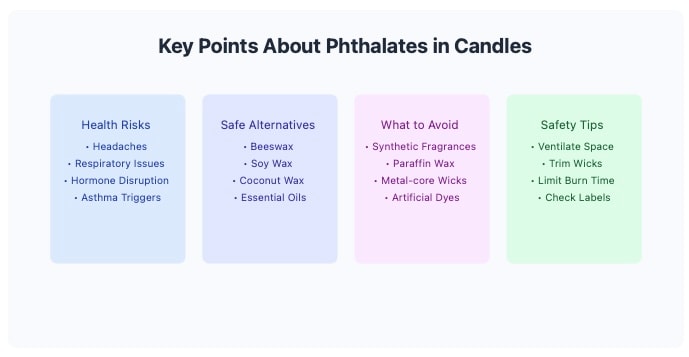 phthalate in candles key takeaways