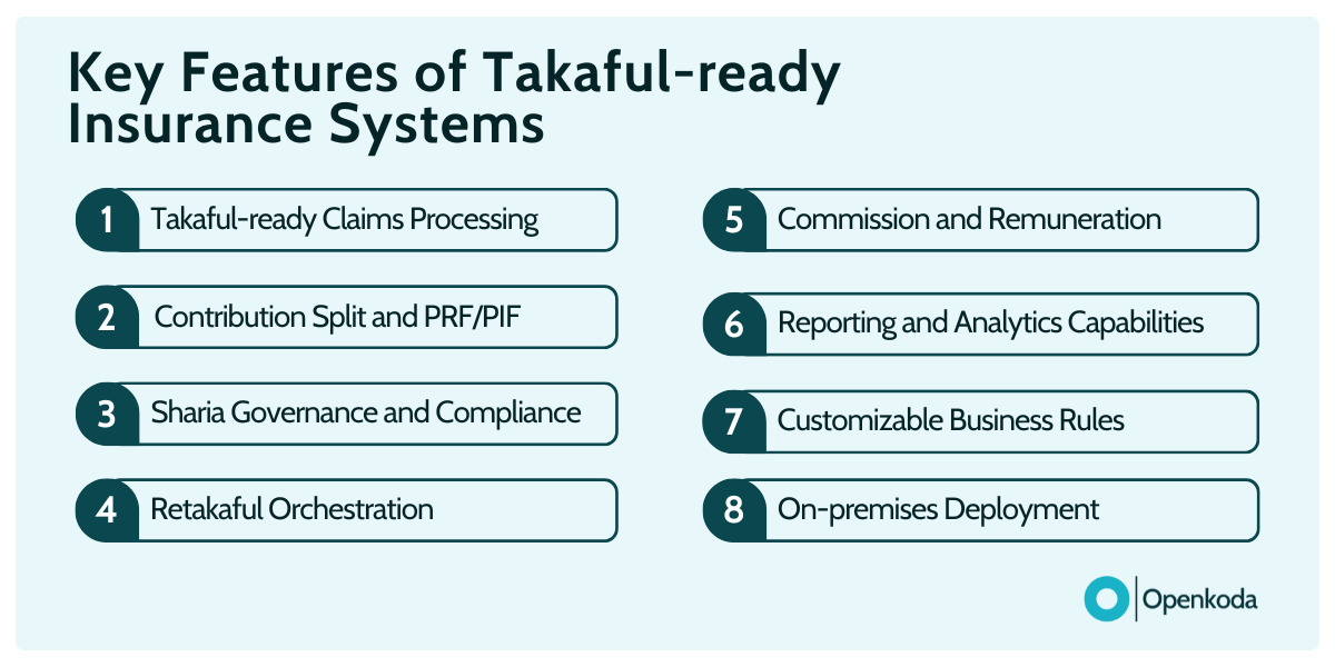 straight through processing