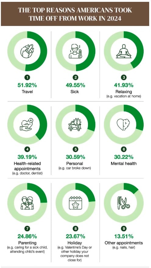 pto tracking software features; pto time tracking software; pto tracking software free, infographics from Solitared.com