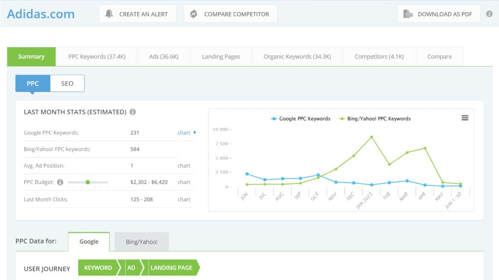 iSpionage - competitor tracking tool for tracking ad campaigns 