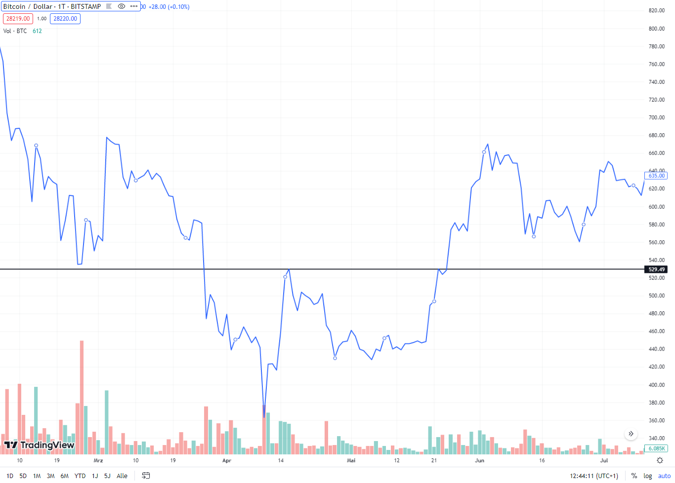 Tradingview.com