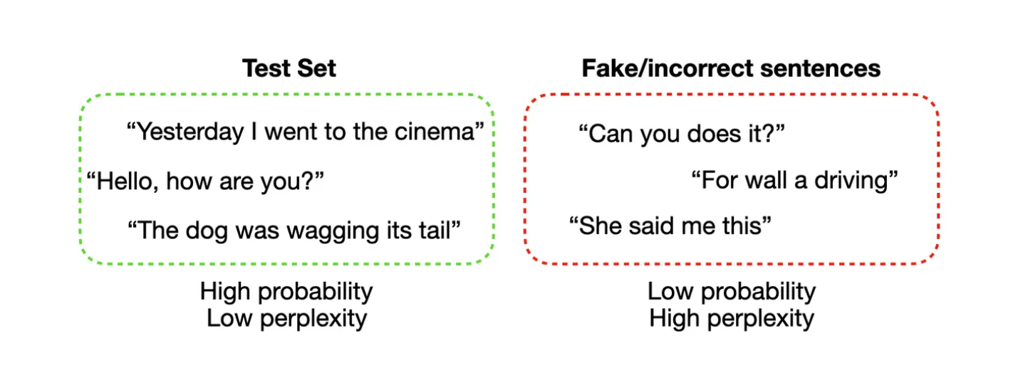 Figure 2: Examples of perplexity evaluation. 