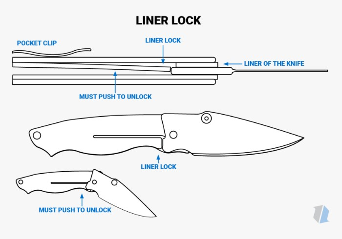 liner lock