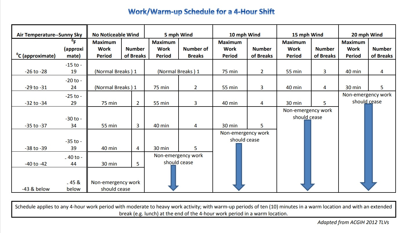 Warm Up Schedule for Preventing Cold Stress