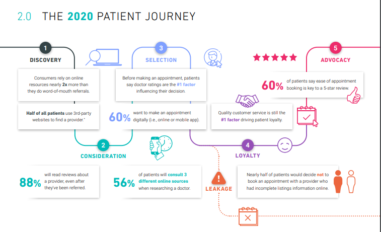 Winning Medical Website Design Strategies and Examples - Practis