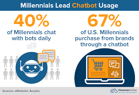 Chatbot usage