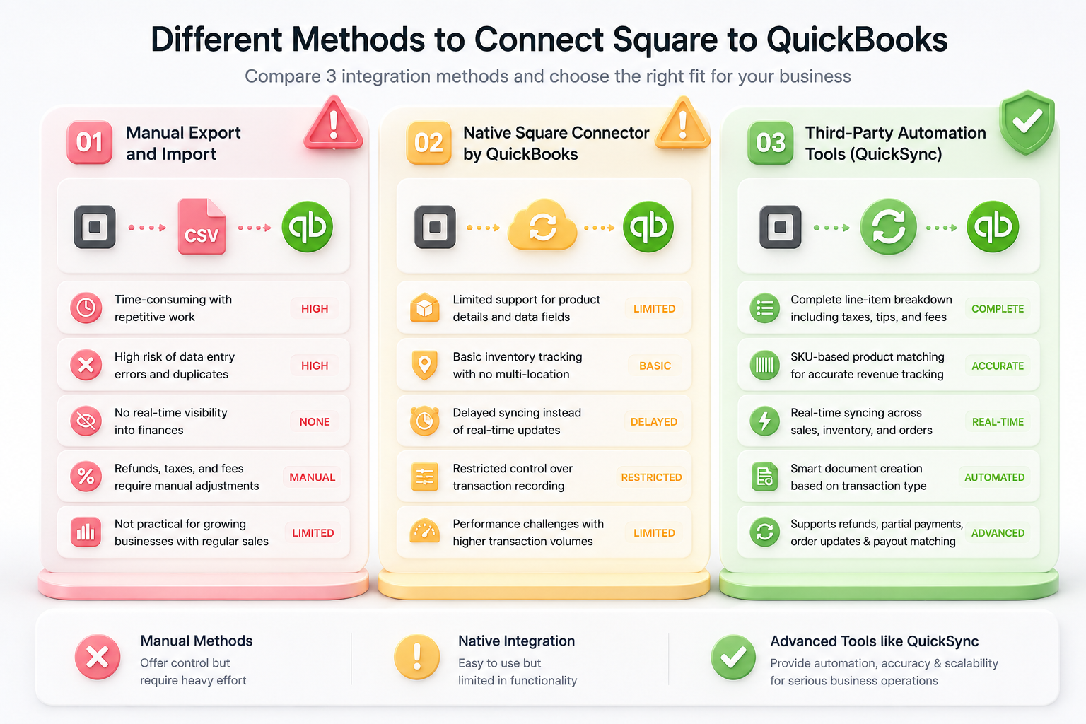 Methods to Connect Square to QuickBooks