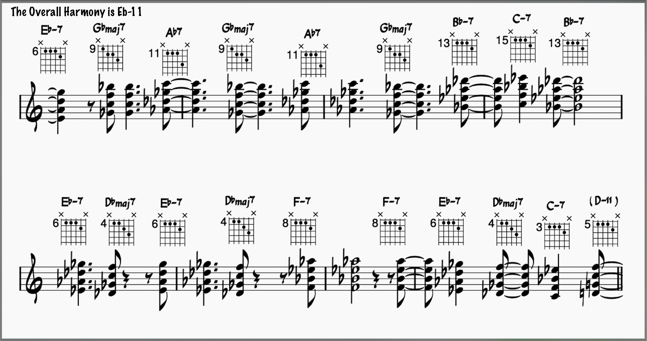 B section of the modal tune Impressions with chord comping and chord charts.
