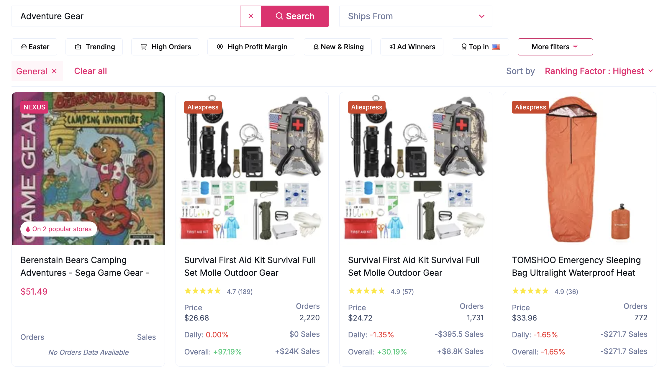 shopify niches - google trends